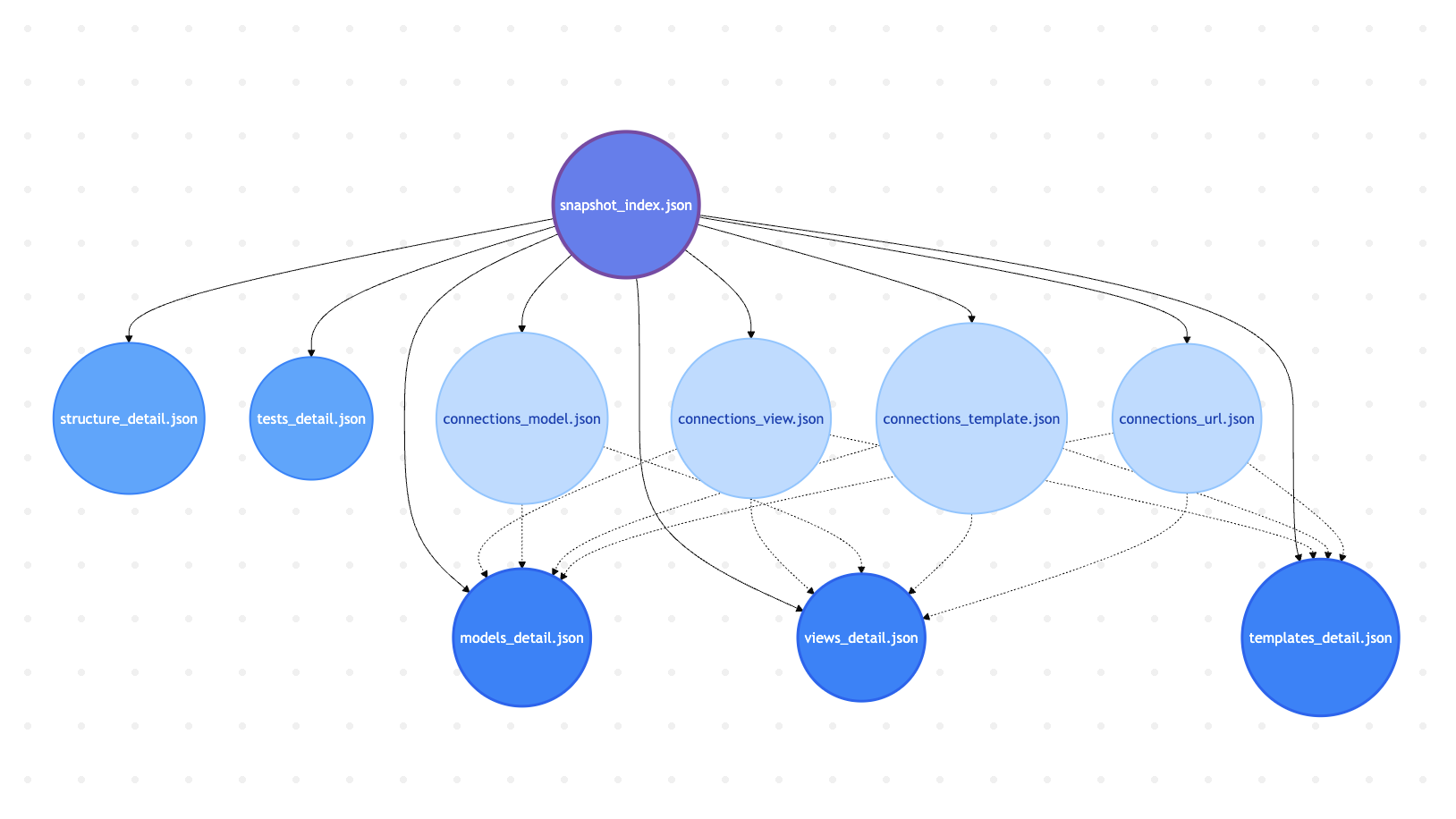 Vibe Coding: Snapshot 2.0