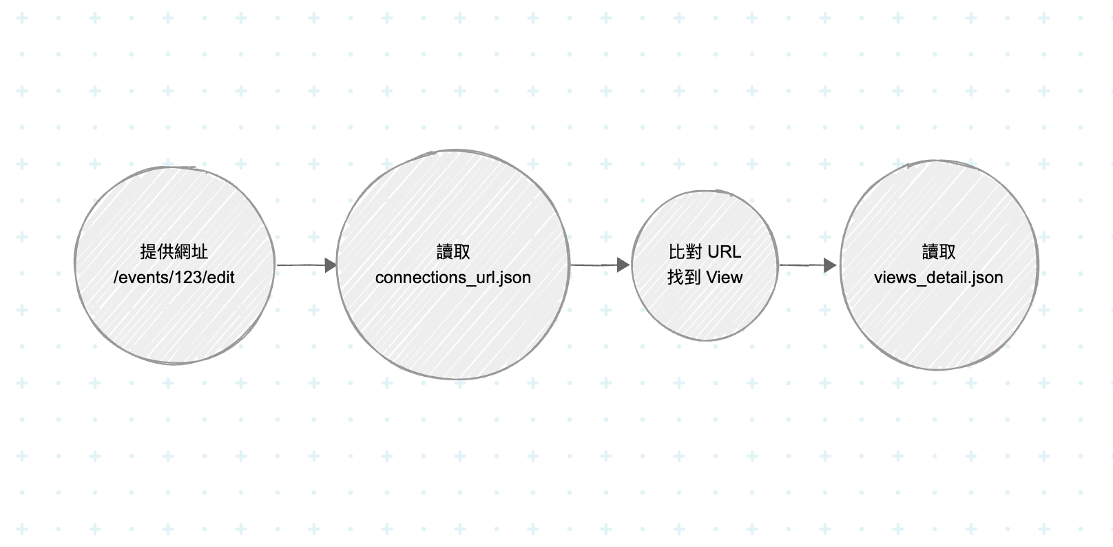 Vibe Coding: Snapshot 2.0