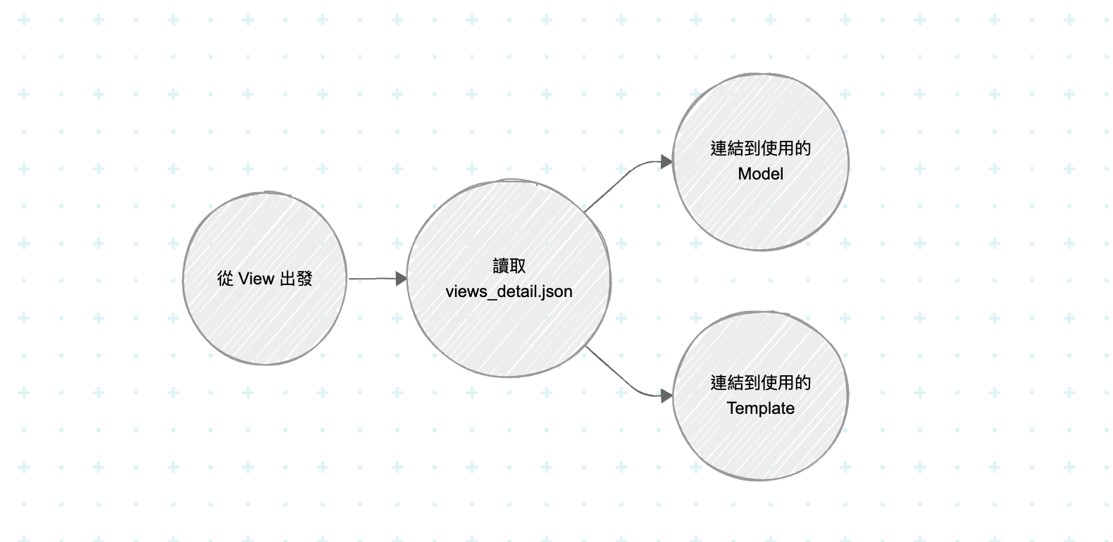 Vibe Coding: Snapshot 2.0